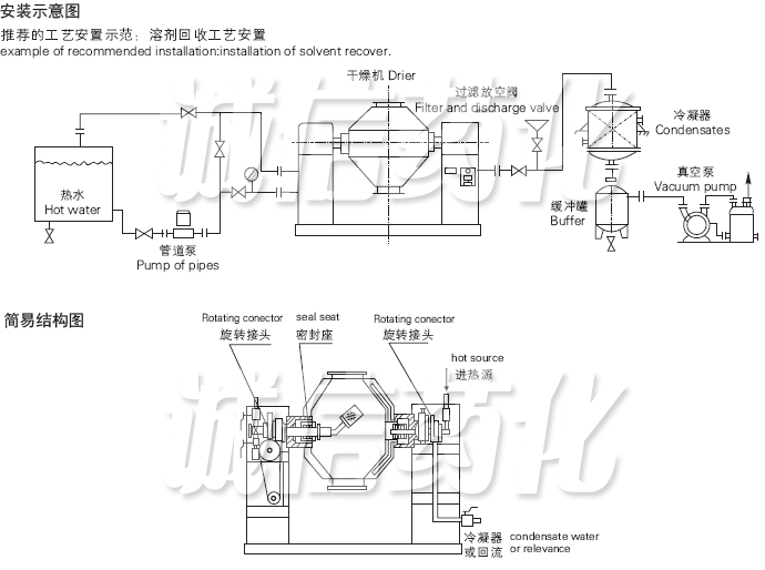 SZG系列雙錐回轉(zhuǎn)真空干燥機(jī)安裝示意圖與結(jié)構(gòu)圖